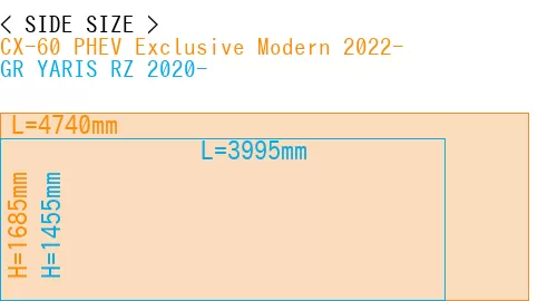 #CX-60 PHEV Exclusive Modern 2022- + GR YARIS RZ 2020-